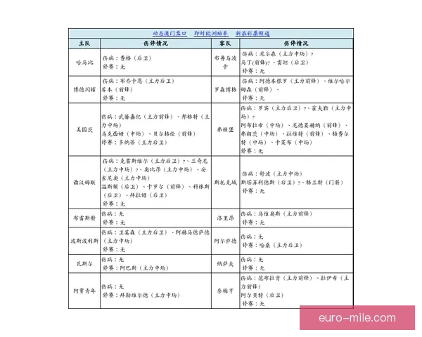 核心球员伤停消息一览 了解国家队主力球员最新伤情动态